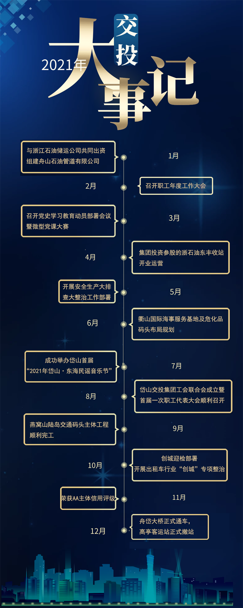 2021交投大事記.png
